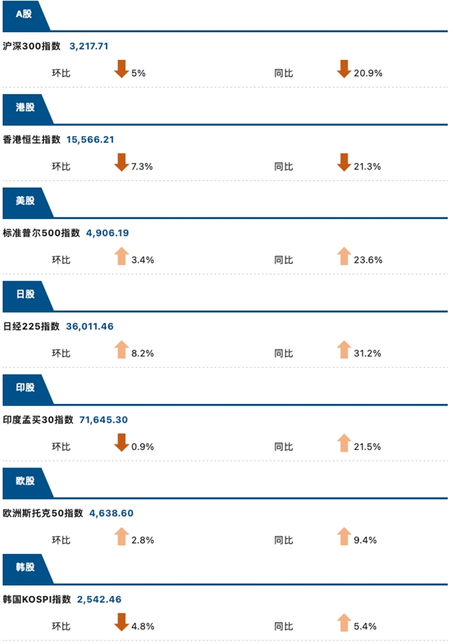 睿智科技“宏觀經濟及零售信貸1月風險速覽”發布，聚焦行業關鍵風險(圖8)