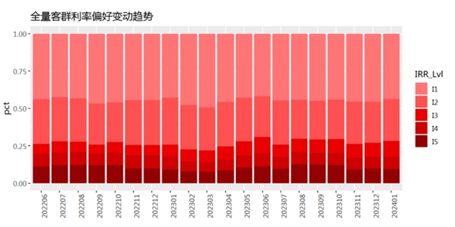 睿智科技“宏觀經濟及零售信貸1月風險速覽”發布，聚焦行業關鍵風險(圖18)