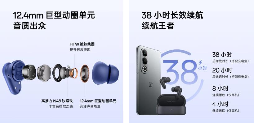 OnePlus Buds V推出：提供12.4毫米鍍鈦動態驅動器(圖1)