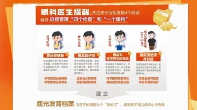 愛爾眼科：為什么學校篩查的結果和在醫院復查的結果不一致？(圖1)