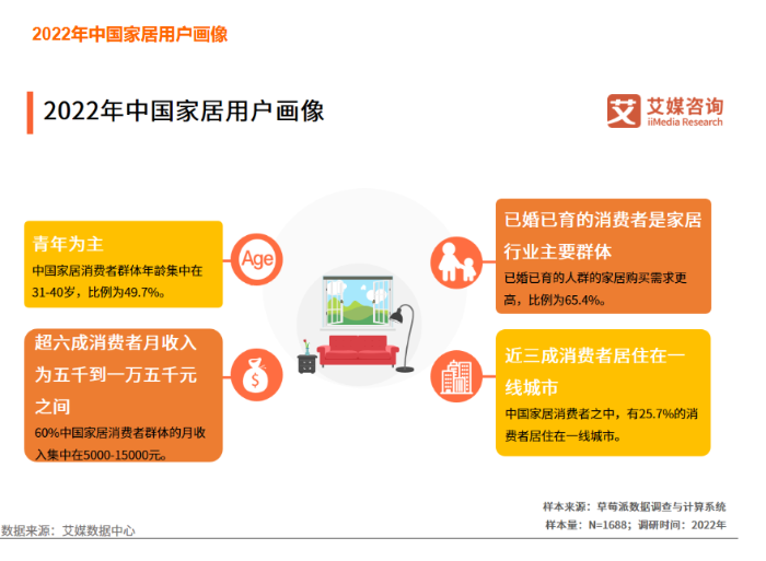 把日子過成詩，上海尚品家居展20萬創意家居讓生活更有品(圖1)